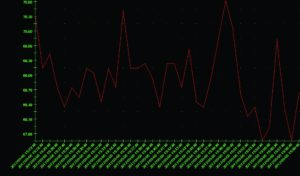 Abbildung 11: Ein aus Messdaten mit Python und Pygame erstelltes Diagramm.