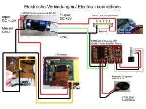 Abbildung 9: Anschlussplan: Audio.