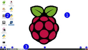 Abbildung 1: Der Raspbian-Desktop und seine Komponenten.