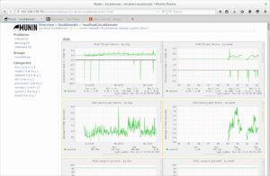 Abbildung 2: Munin loggt zahlreiche Systemdaten und generiert anschauliche Graphen. Mit Pisense lassen sich auch Taktraten, Spannungen und Temperaturen des RasPi visualisieren.