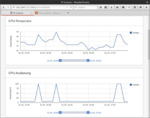 Abbildung 4: Pi&nbsp;Control speichert Informationen zur CPU-Auslastung, zur Temperatur, zum Netzwerkdurchsatz und zur Arbeitsspeicherbelegung auch als Verlauf ab.