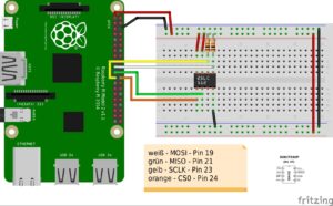 Abbildung 3: Der Anschluss des SPI-EEPROMs 25A512 am GPIO-Port des RasPi. Er lässt sich jedoch nicht zwangsläufig auf andere SPI-EEPROMs übertragen.