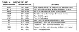 Abbildung 4: Die Kommandos des SPI EEPROM 25A512 erlauben es, Daten auf den Speicherbaustein zu laden und von diesem wieder auszulesen.