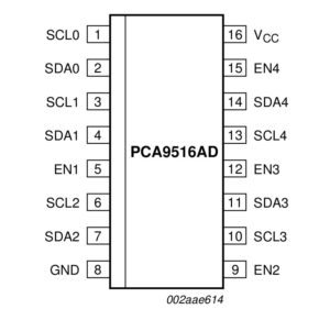 Abbildung 1: Das Pinout des in einem SO16-Gehäuse verbauten I»2«C-Hubs.