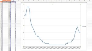 Abbildung 6: Viele Office-Suiten bieten einfache Möglichkeiten, die Messergebnisse aufzubereiten.
