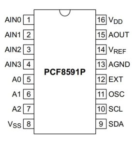 Abbildung 1: Das Pinout des PCF8591.
