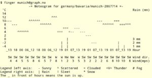 Abbildung 4: Auch mit dem 40 Jahre alten Internet-Protokoll Finger lässt sich Wetter anzeigen.