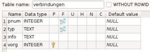 Abbildung 8: Die Struktur der Tabelle »verbindungen«.
