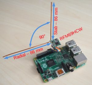 Abbildung 5: Das verwendete RFM69HCW-Modul mit einfachster Groundplane-Antenne (Stab und Radial der Länge Lambda/4 = 86 mm).