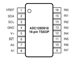 Abbildung 1: Die Pinbelegung des ADC128D818 in der schematischen Darstellung.