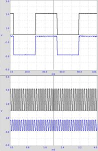 Abbildung 6: Mit einer LED und einer Fotodiode machen Sie das Verhalten der Frequenzen deutlich. Dabei folgt die LED der Diode.