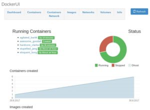 Abbildung 5: Mit dem DockerUI-Container erhalten Sie Zugriff auf die Statistiken der Container.