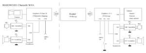 Abbildung 1: Ein Blockplan der verschiedenen Komponenten der audiovisuellen Wechselsprechanlage.