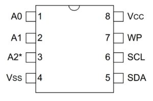 Abbildung 1: Das Pinout des 24LC1025-EEPROMs.