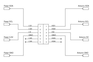 Abbildung 3: Der Schaltplan zum Testaufbau fällt diesmal recht einfach aus: Controller und PC bringen bereits die meisten Komponenten mit.