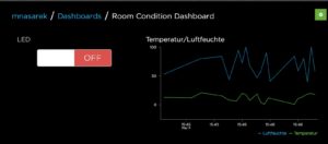 Abbildung 4: Das Dashboard zeigt die Daten aus dem Feed nicht nur an, IoT-Geräte lassen sich darüber auch steuern.