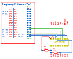 Abbildung 2: Der Plan für den Anschluss des ADCs and die SPI-Pins des Pi&nbsp;Zero.