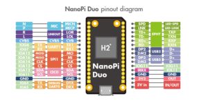 Abbildung 2: Das Pinout des NanoPi-Duo. (Bild: http://wiki.friendlyarm.com)
