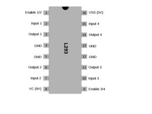 Abbildung 3: Pinout des L293.