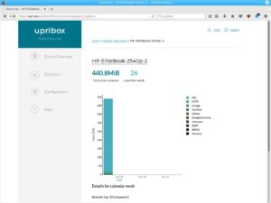 Abbildung 3: Die Statistiken geben Auskunft über Abfragen und Datenvolumen.