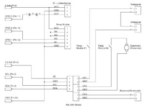 Abbildung 2: Der komplette Schaltplan zu unserem Testaufbau. Eine detaillierte Beschreibung des INA3221-Messmoduls finden Sie im I<sup>2</sup>C-Workshop in diesem Heft.