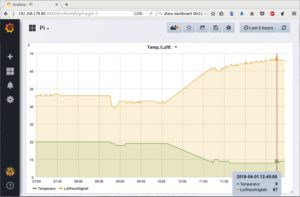 Abbildung 1: Kurz nach 10 Uhr morgens hängten die Autoren den RasPi in die Bienenbeute. Der Sensor misst Temperaturen zwischen 8 und 9 Grad Celsius an der Oberkante der unteren Zarge.