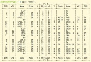 Abbildung 3: So sieht das GPIO-Layout für den Bienenvolk-Monitor aus.