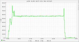 Abbildung 3: RasPi 3A+ mit Witty Pi: Die Leistungsaufnahme reduziert sich nach dem Shutdown auf wenige mA.