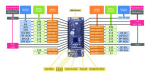 Abbildung 2: Die Pin-Belegung des Spresense-Mainboards.