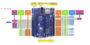 Abbildung 3: Das Arduino-kompatible Entwicklungsboard.