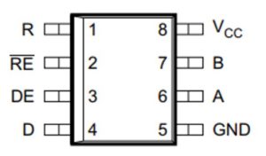 Abbildung 5: Texas Instruments SN65HVD1782 Pinout. (Bild: Texas Instruments)