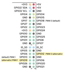 Abbildung 3: Via Hardware generierte PWM-Signale lassen sich beim Raspberry Pi an zwei von vier Pins ableiten.