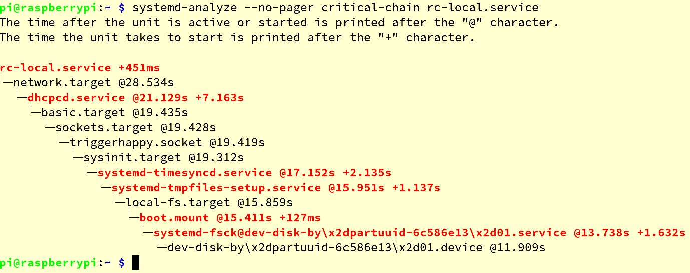 Abbildung 5: Die Ausgabe des Befehls <code>systemd-analyze critical-chain rc-local.service</code>.