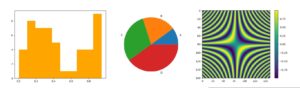 Abbildung 3: Mit nur wenigen Zeilen Code generiert Julia verschiedene Grafiken. Im Bild von links nach rechts: ein Histogramm, eine Tortengrafik und eine Heatmap.