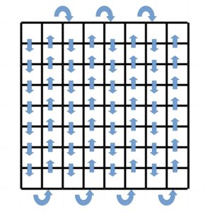 Abbildung 3: Die LEDs befinden sich in Mäanderform auf der Matrix.