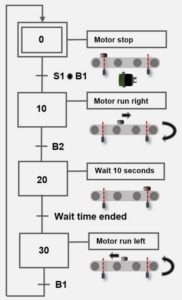 Abbildung 6: Sequenzdiagramm des Programms.