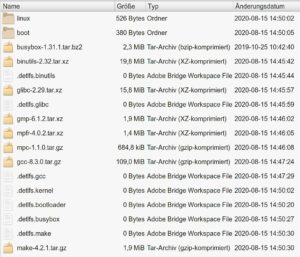 Abbildung 3: Das Verzeichnis <code>Downloads/</code> nutzen die detLFS-Skripte als Zwischenspeicher für alle benötigten Dateien.