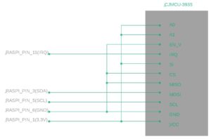 Abbildung 1: Schaltplan der Verbindungen zwischen Raspberry&nbsp;Pi und AS3935-Modul.