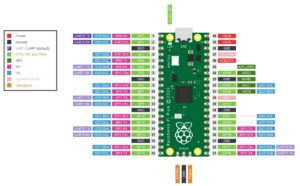 Abbildung 1: Das Pinout des Raspberry&nbsp;Pi Pico. (Quelle: Raspberry Pi Foundation)