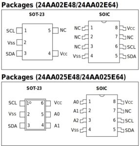 Abbildung 2: Das Pinout des EEPROM-ICs 24AA025E48.