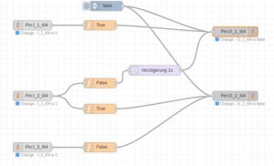 Abbildung 10: Node-RED-Flow zum Steuern der Förderbänder.