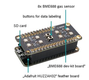 Abbildung 3: Eine Entwicklungsplatine soll das Training der Sensor-KI erleichtern. (Quelle: Bosch-Sensortec)