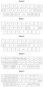 Abbildung 3: Eine Tastenbelegung auf fünf Ebenen für die Tastatur Alpha28. Nach unten zeigende Dreiecke verweisen auf die Belegung der tiefer liegenden Ebene. Tasten, deren Beschriftung <span class="ui-element">_T</span> oder <span class="ui-element">LT</span> enthält, haben unterschiedliche Funktionen, je nachdem ob man sie nur antippt oder gedrückt hält. Erstellt wurde die Belegung mit der Druckfunktion des QMK-Online-Konfigurators.