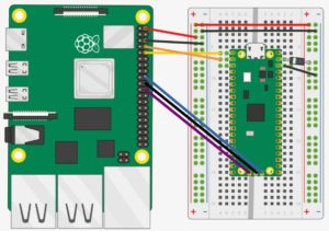 Abbildung 3: Sie verbinden den Pico &uuml;ber sieben Jumper-Kabel mit dem RasPi. Achten Sie darauf, die Pins direkt ohne Zuhilfenahme eines Breadboards miteinander zu verbinden.
