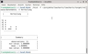 Abbildung 4: Die Ausgabe mit Bashplotlib vermittelt ebenfalls auf den ersten Blick alle wichtigen Informationen aus den Daten.