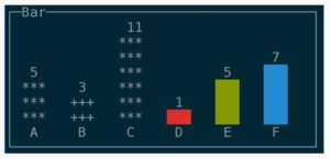 Abbildung 5: Balkendiagramme lassen sich mit Ervy schnell erstellen. Dank Javascript als Grundlage für die Software wäre eine Integration in eine Webseite möglich.