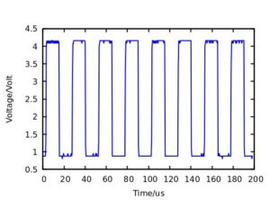 Abbildung 12: Das auf 40&nbsp;kHz gedrosselte <span class="ui-element">CLK</span>-Taktsignal der I<sup>2</sup>C-Schnittstelle.