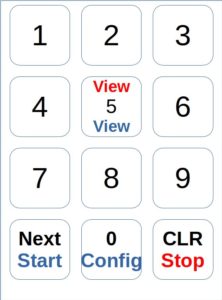 Abbildung 5: Die Tastenbelegung für das Keypad. Je nach Modus aktivieren Sie die schwarze, rote oder blaue Belegung.