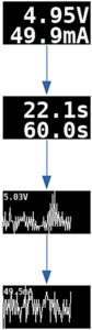 Abbildung 7: Die Anzeige während der Messung: Mit einem Klick auf die <span class="ui-element">View</span>-Taste wechseln Sie durch die Seiten.