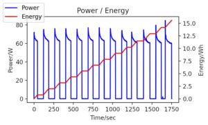 Abbildung 2: Laut des Leistungsprofils unseres Kühlschranks kommt sein Kompressor mit 70 Watt aus.